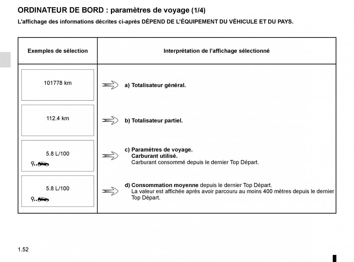 Renault Twingo III 3 manuel du proprietaire / page 58