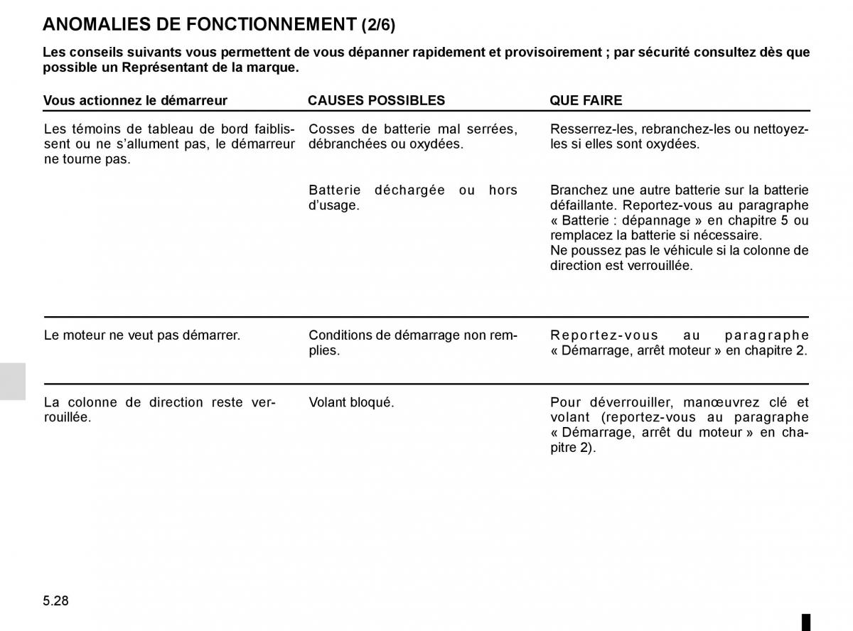 Renault Twingo III 3 manuel du proprietaire / page 186