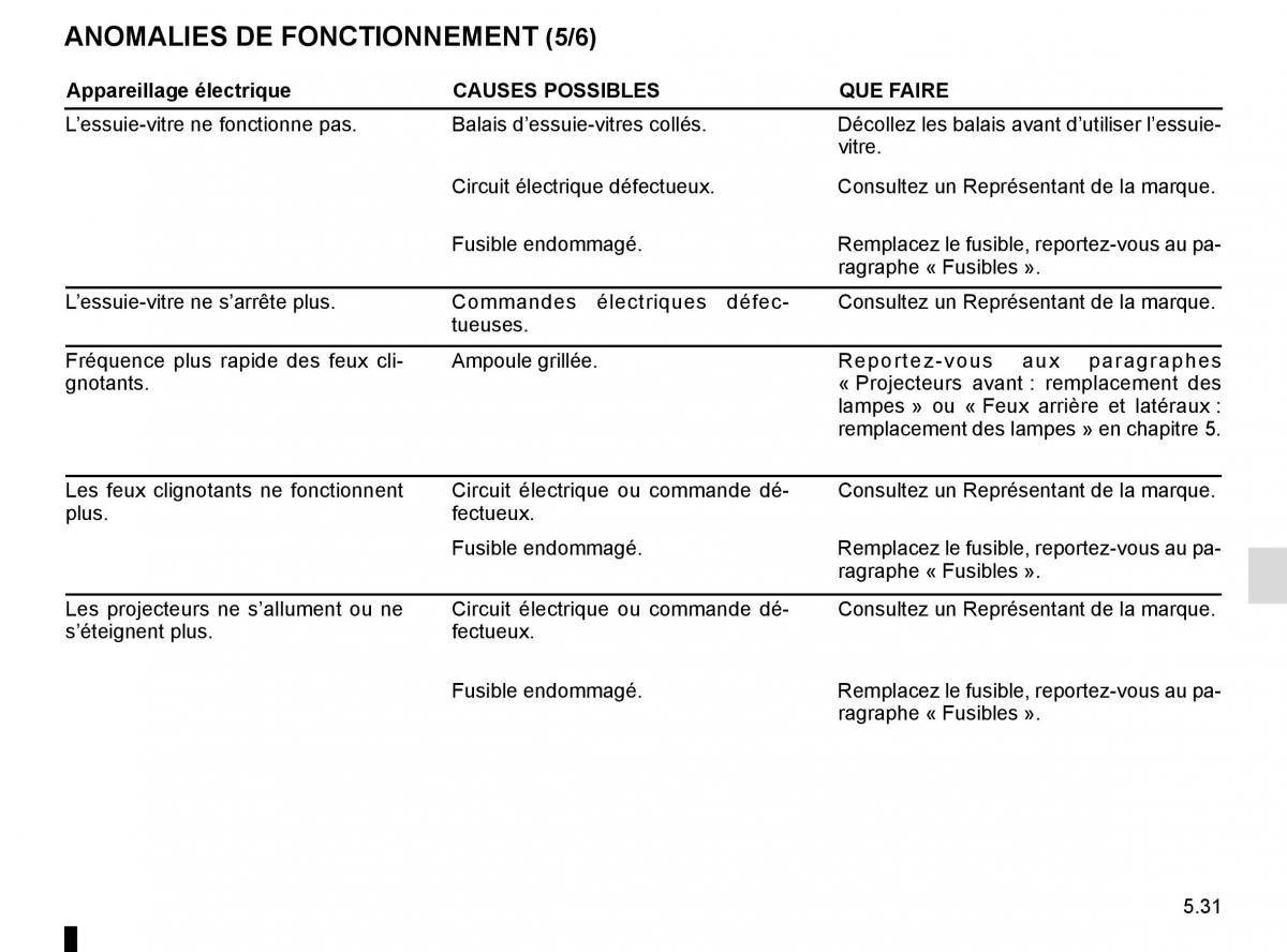 Renault Twingo III 3 manuel du proprietaire / page 189