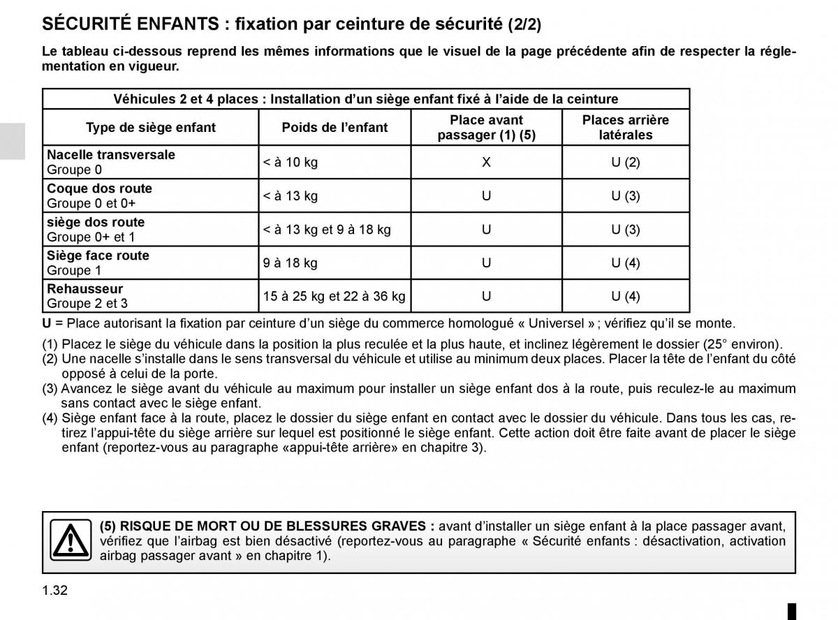 Renault Twingo III 3 manuel du proprietaire / page 38