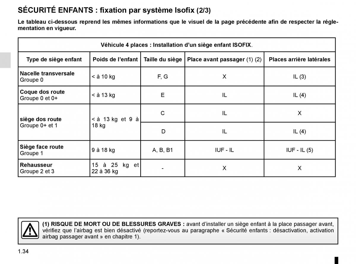 Renault Twingo III 3 manuel du proprietaire / page 40