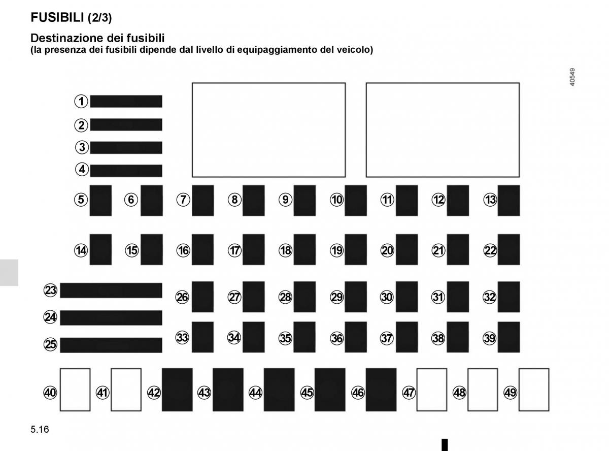 Renault Twingo III 3 manuale del proprietario / page 174