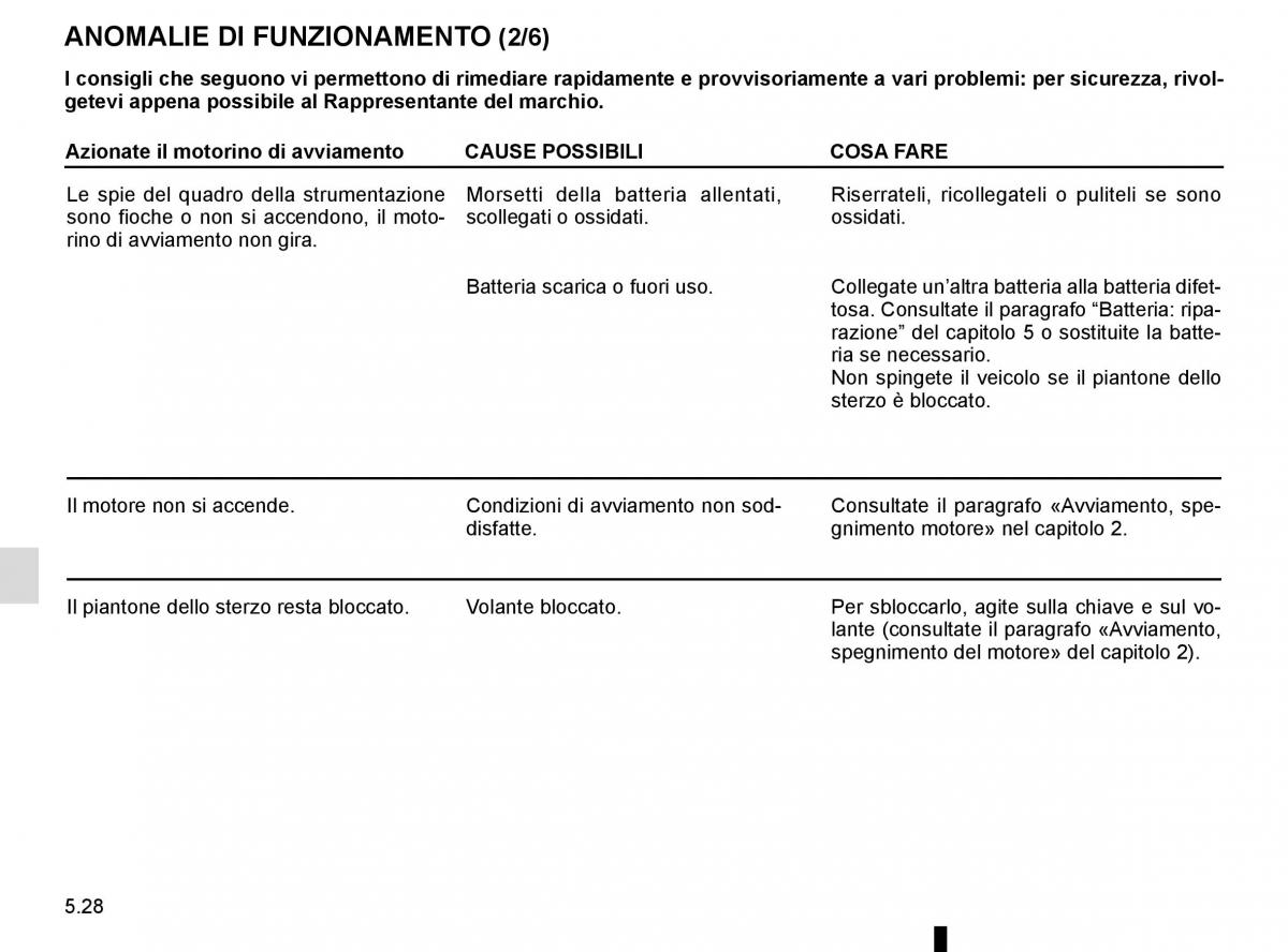 Renault Twingo III 3 manuale del proprietario / page 186