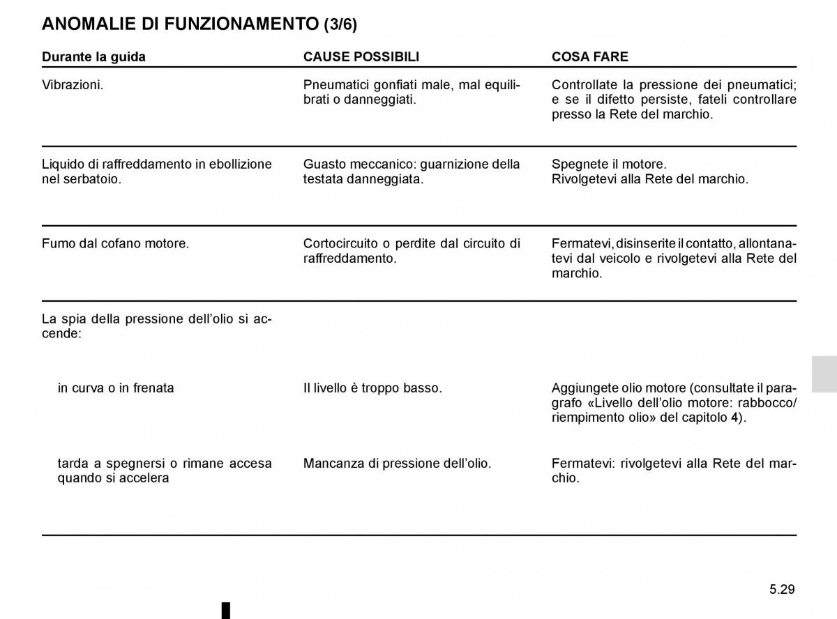 Renault Twingo III 3 manuale del proprietario / page 187