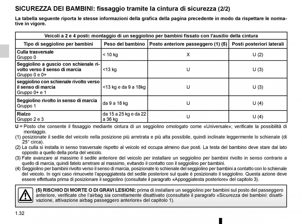 Renault Twingo III 3 manuale del proprietario / page 38