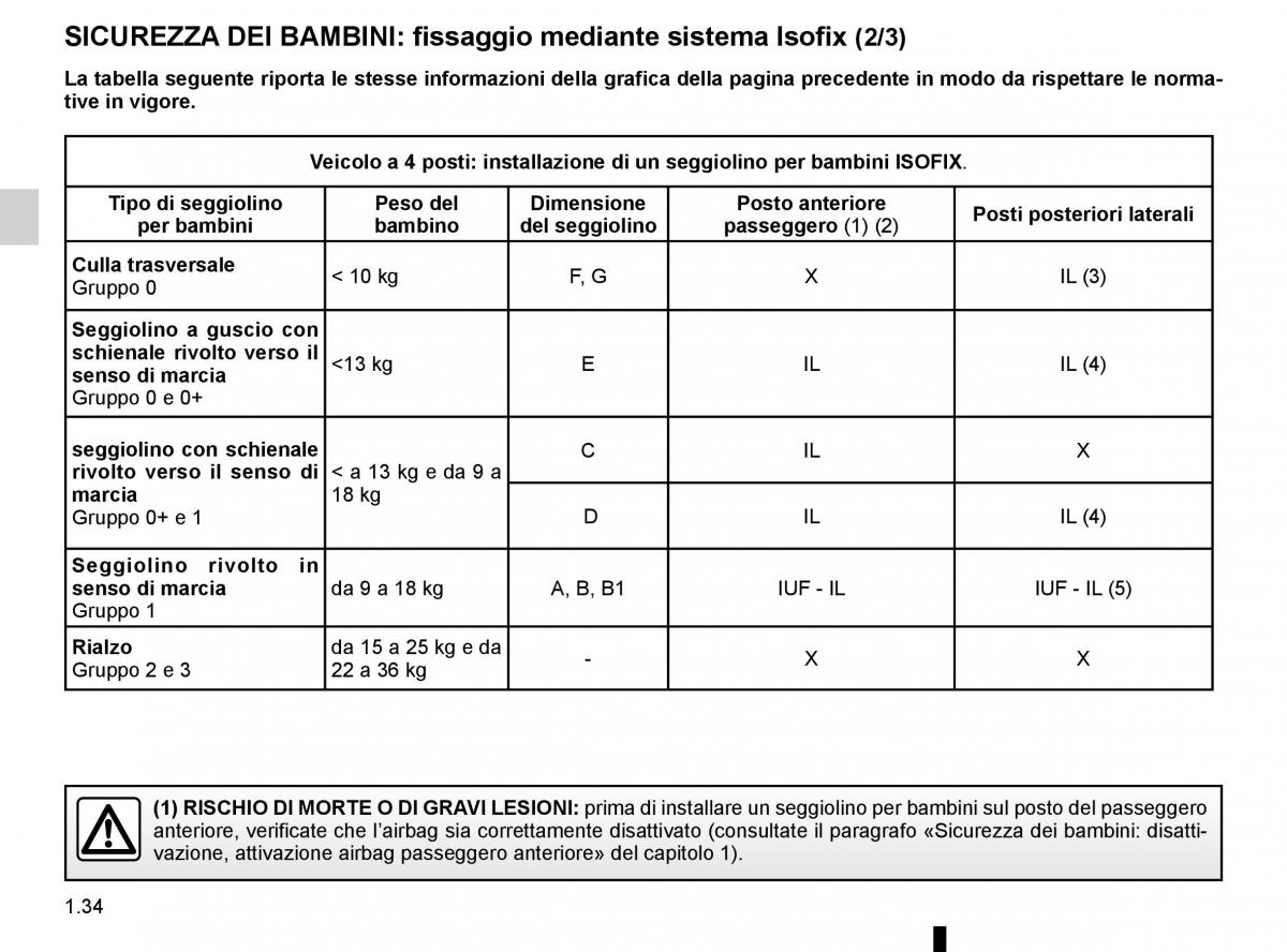 Renault Twingo III 3 manuale del proprietario / page 40