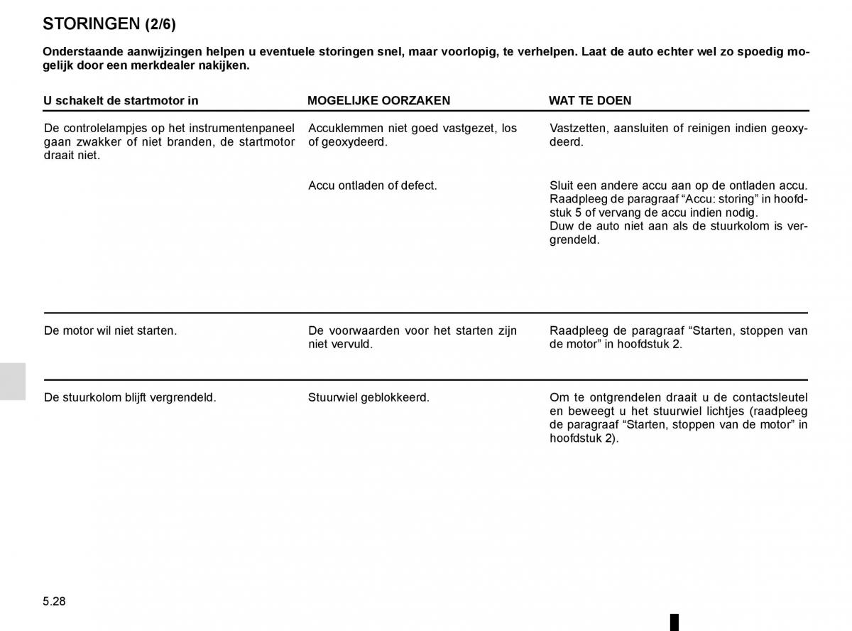 Renault Twingo III 3 handleiding / page 186