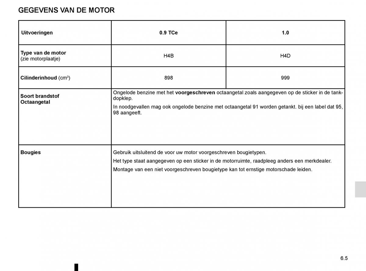 Renault Twingo III 3 handleiding / page 195