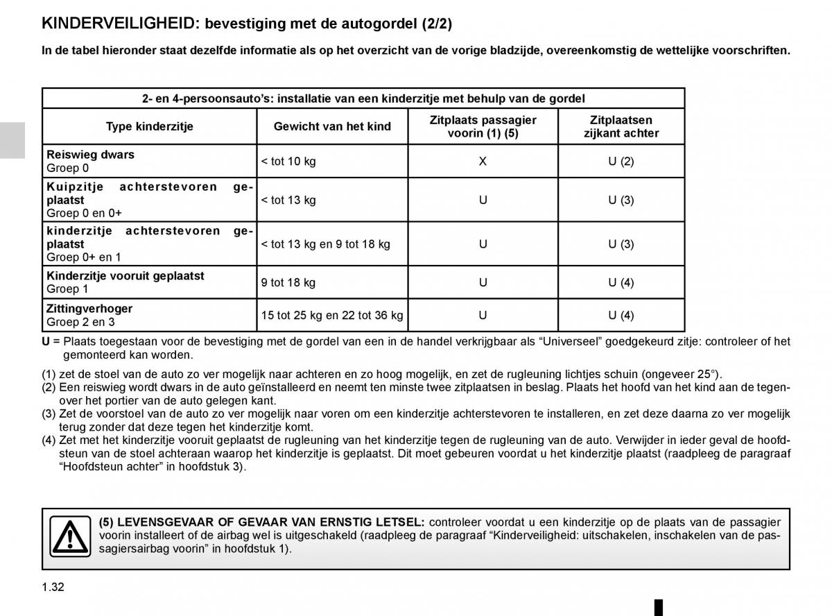 Renault Twingo III 3 handleiding / page 38