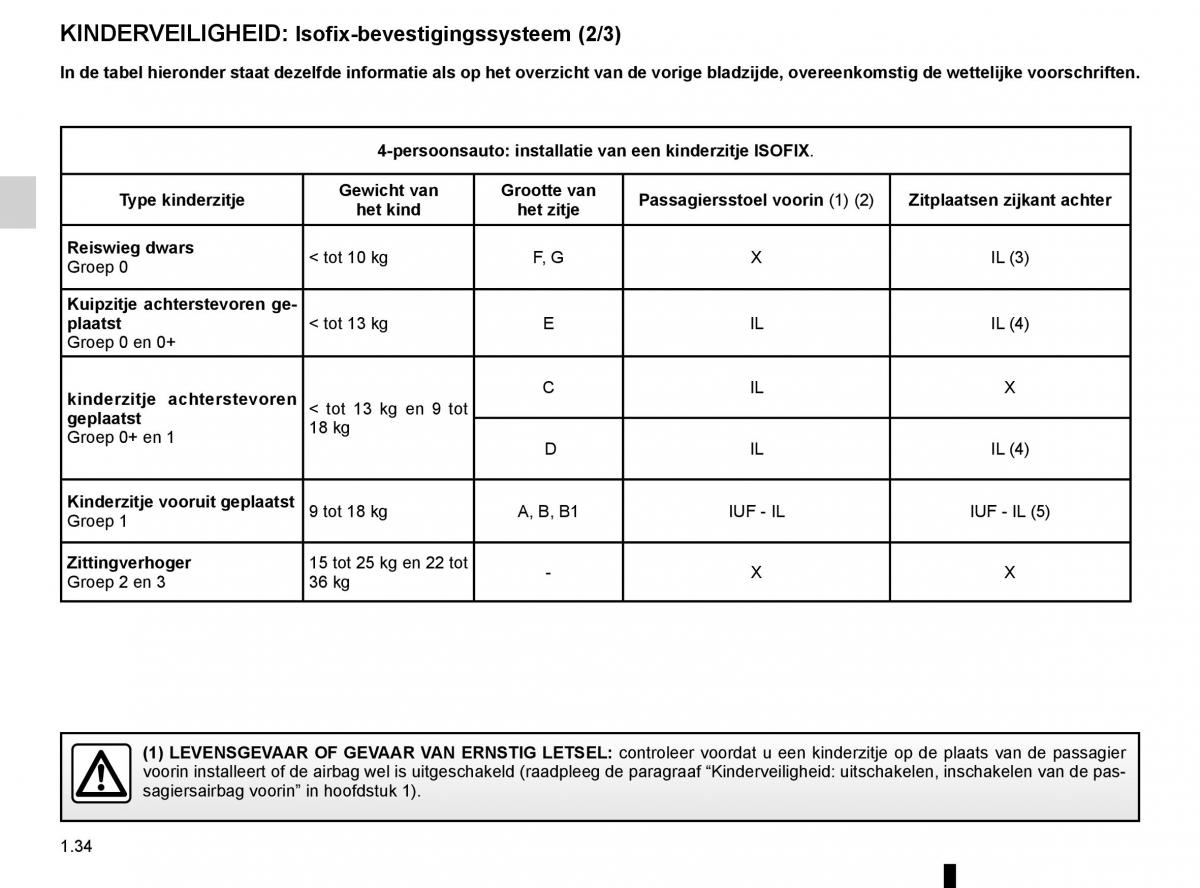 Renault Twingo III 3 handleiding / page 40