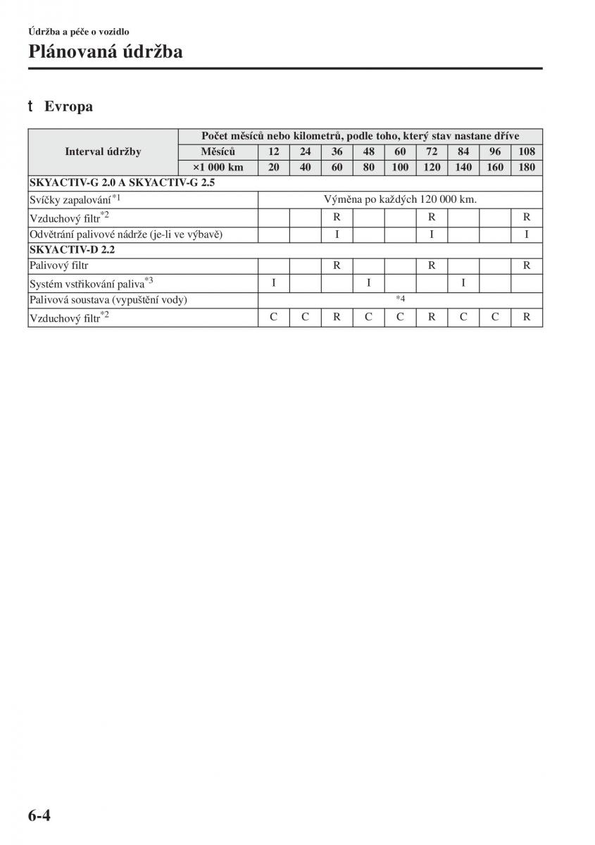 Mazda 6 III navod k obsludze / page 572