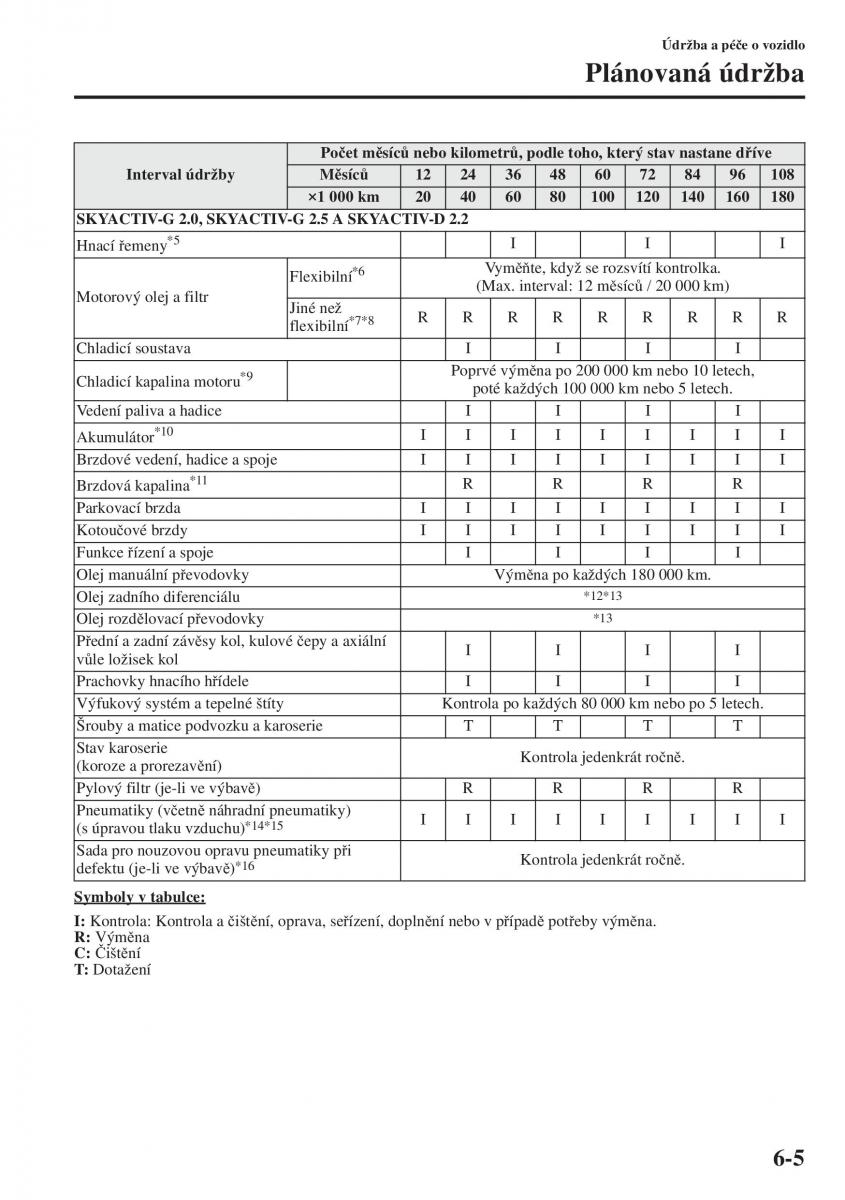 Mazda 6 III navod k obsludze / page 573