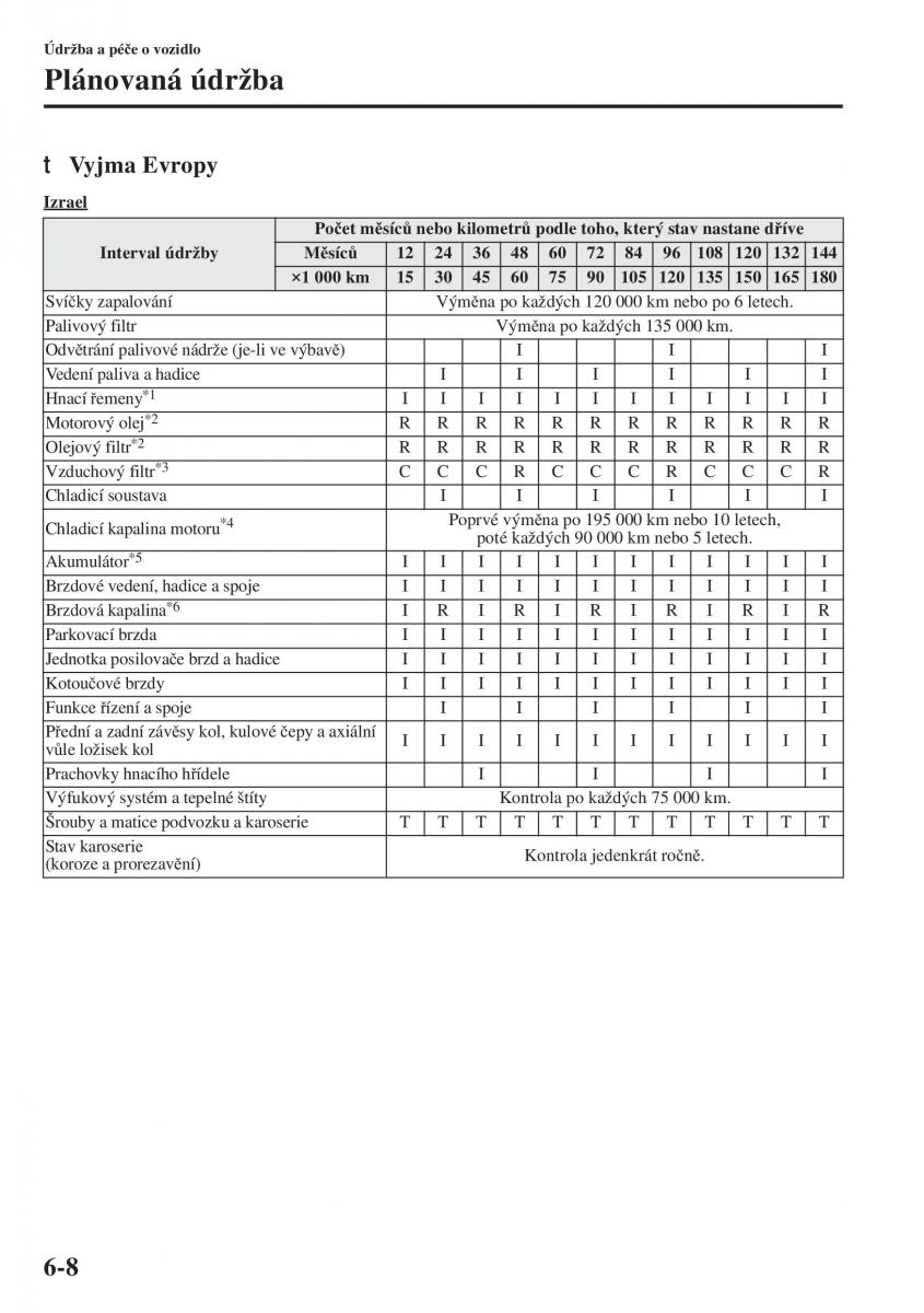 Mazda 6 III navod k obsludze / page 576