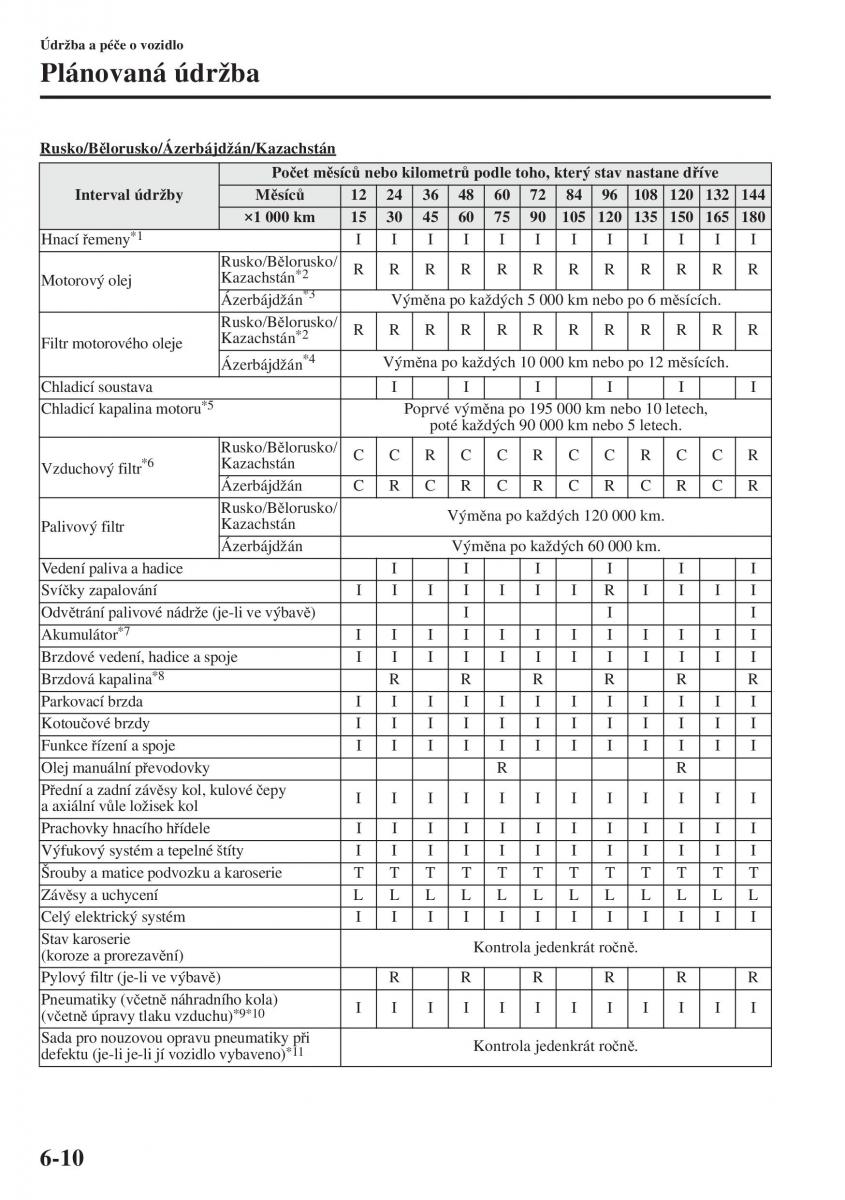 Mazda 6 III navod k obsludze / page 578