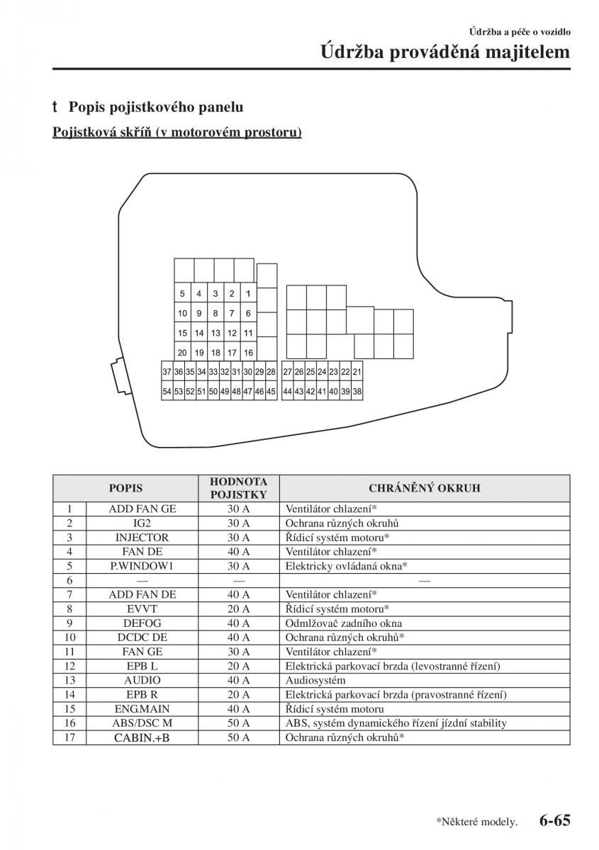 Mazda 6 III navod k obsludze / page 633