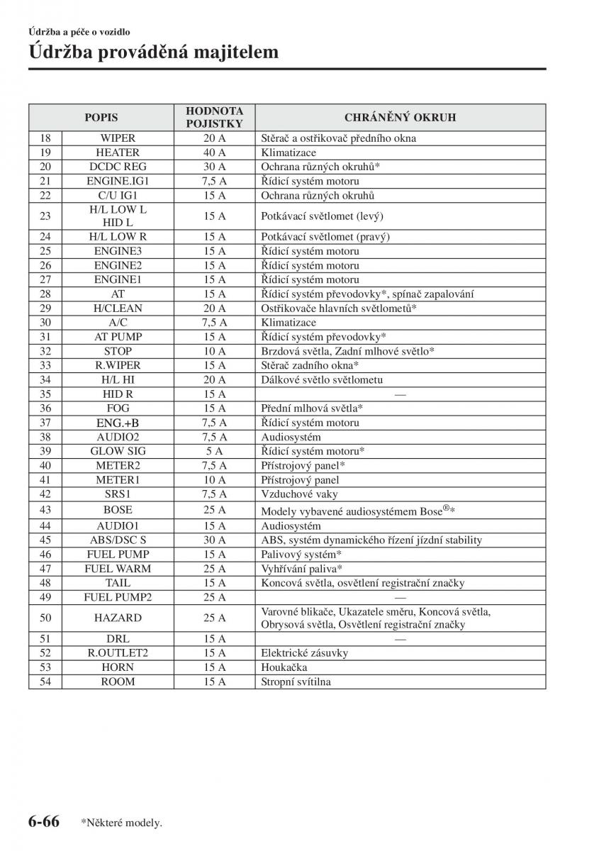 Mazda 6 III navod k obsludze / page 634