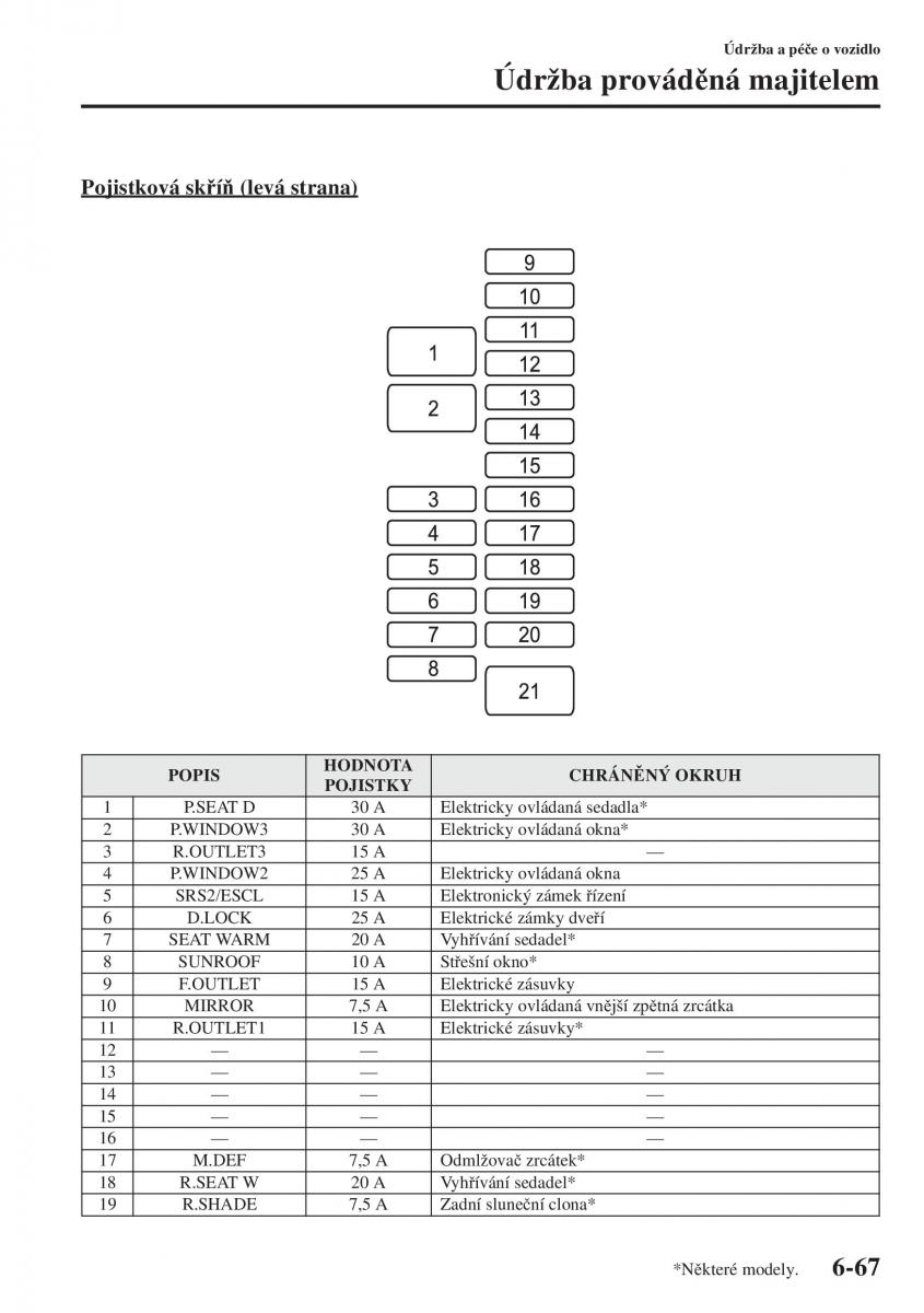 Mazda 6 III navod k obsludze / page 635