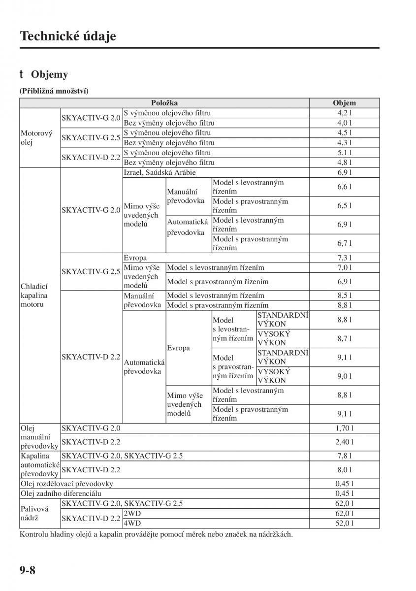 Mazda 6 III navod k obsludze / page 736