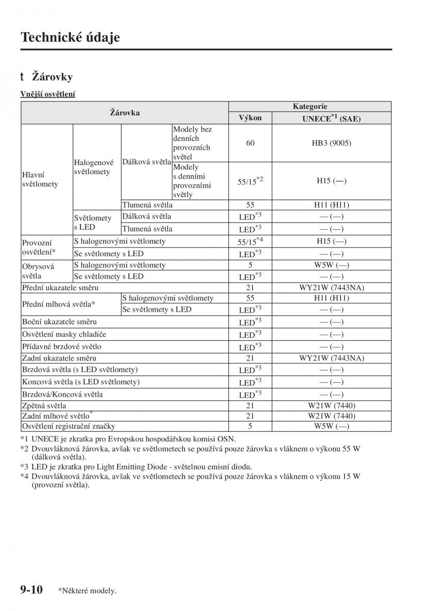 Mazda 6 III navod k obsludze / page 738