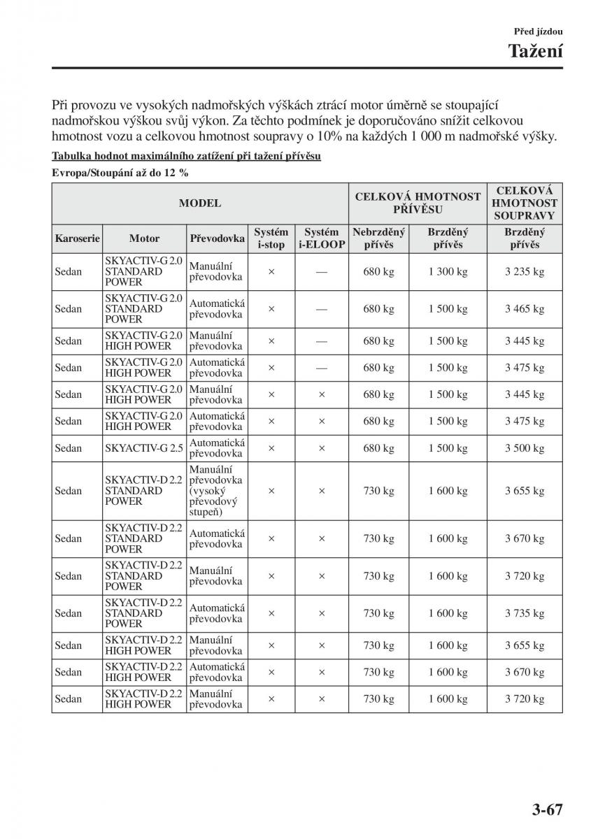 Mazda 6 III navod k obsludze / page 147