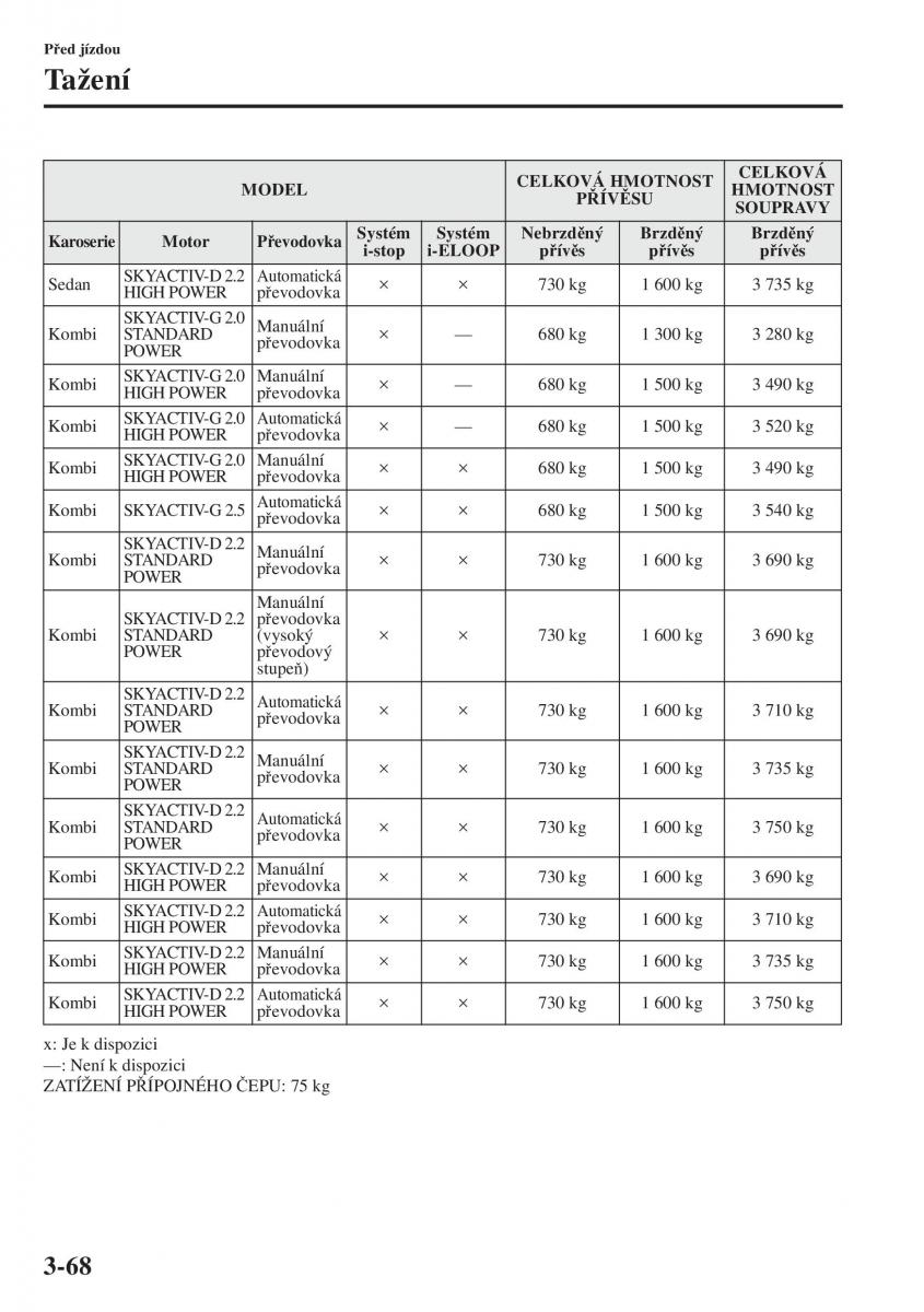 Mazda 6 III navod k obsludze / page 148