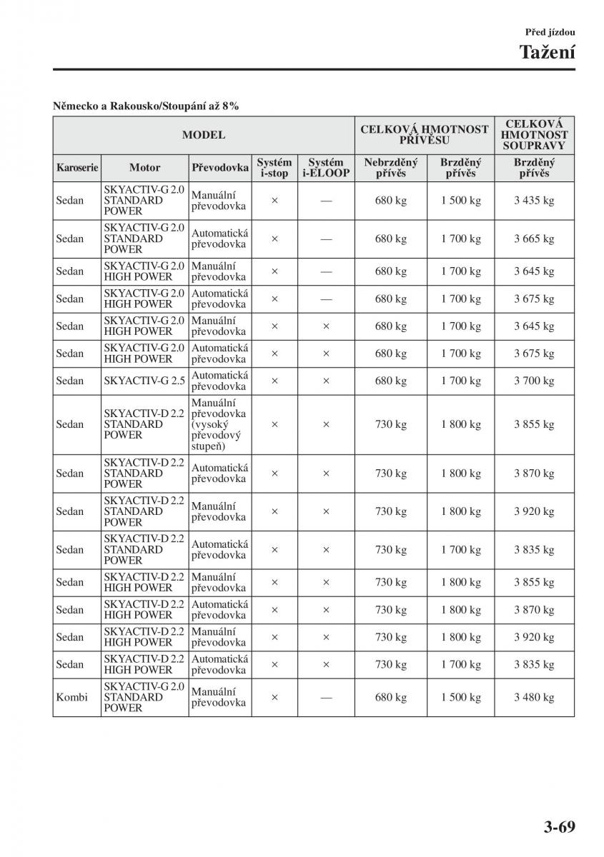 Mazda 6 III navod k obsludze / page 149