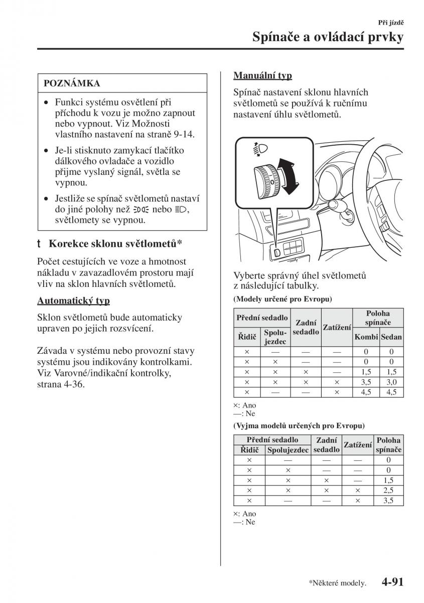 Mazda 6 III navod k obsludze / page 249