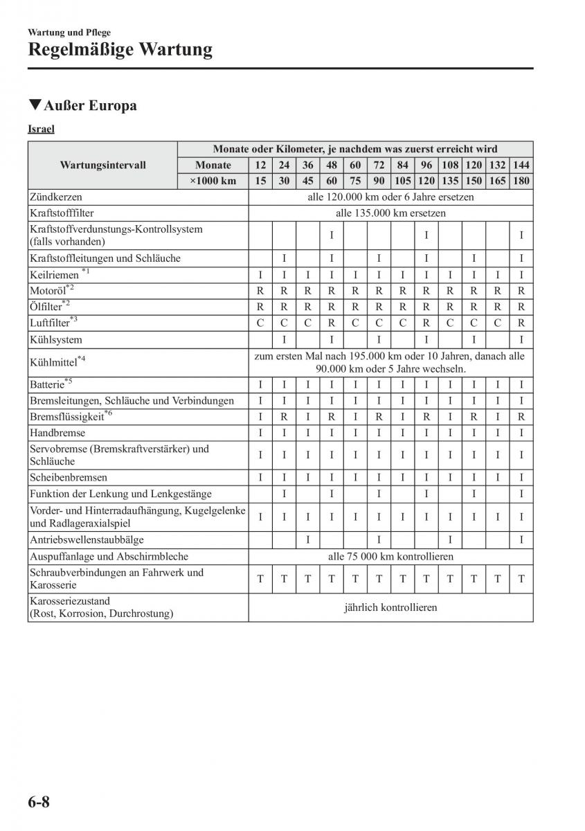 Mazda 6 III Handbuch / page 611