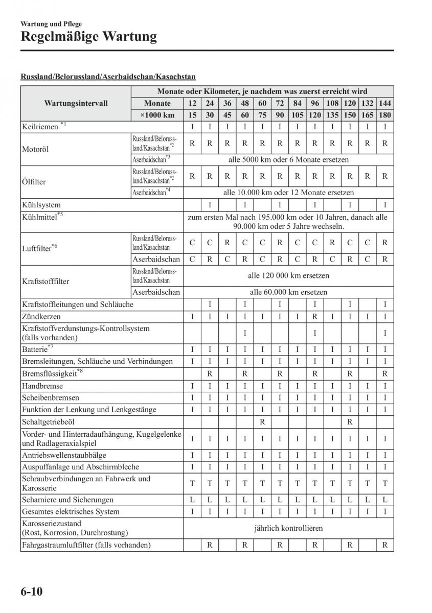 Mazda 6 III Handbuch / page 613