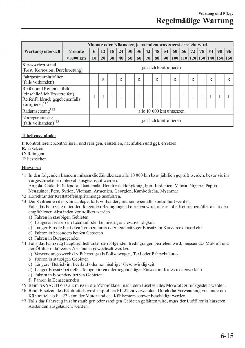 Mazda 6 III Handbuch / page 618