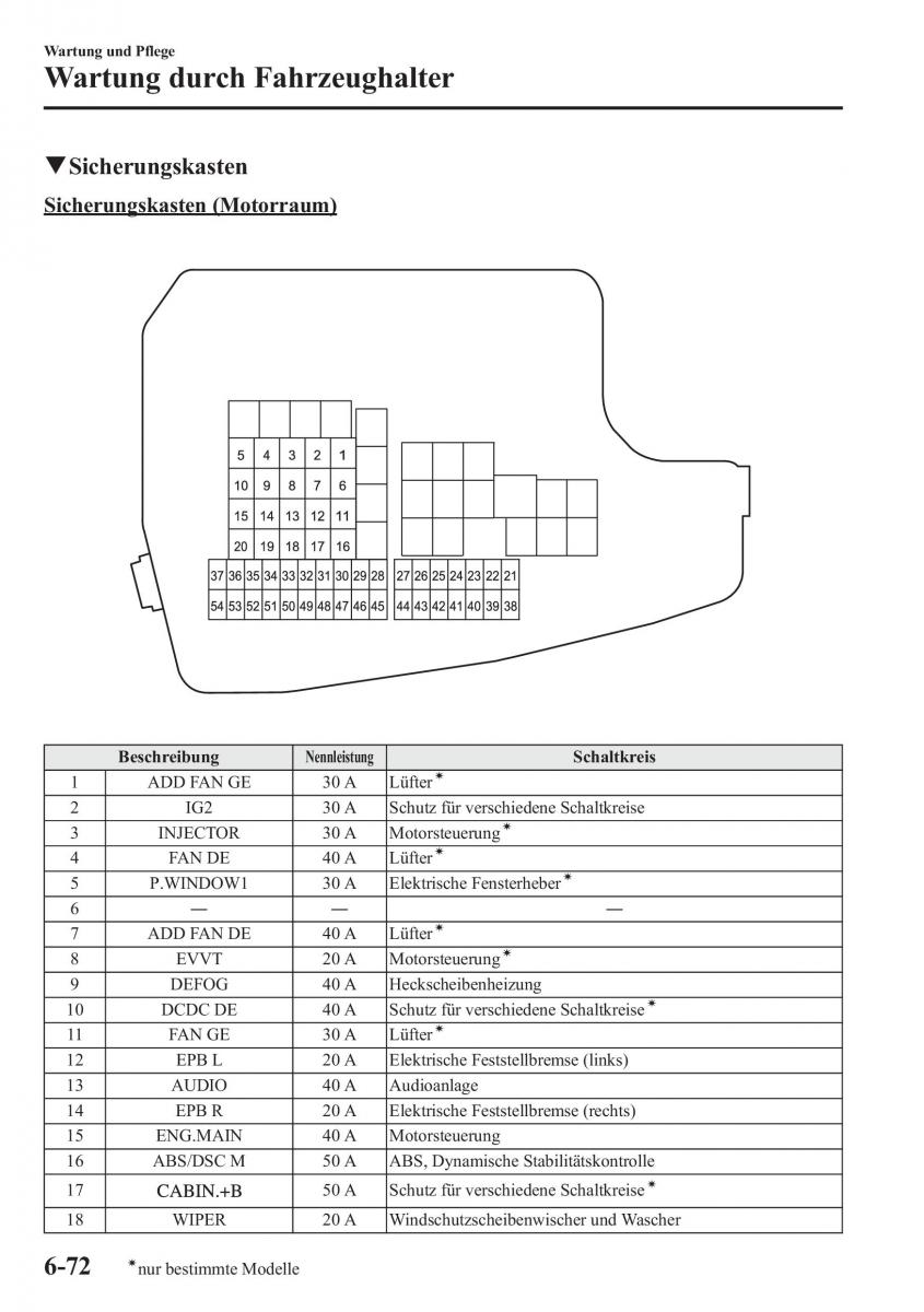 Mazda 6 III Handbuch / page 675