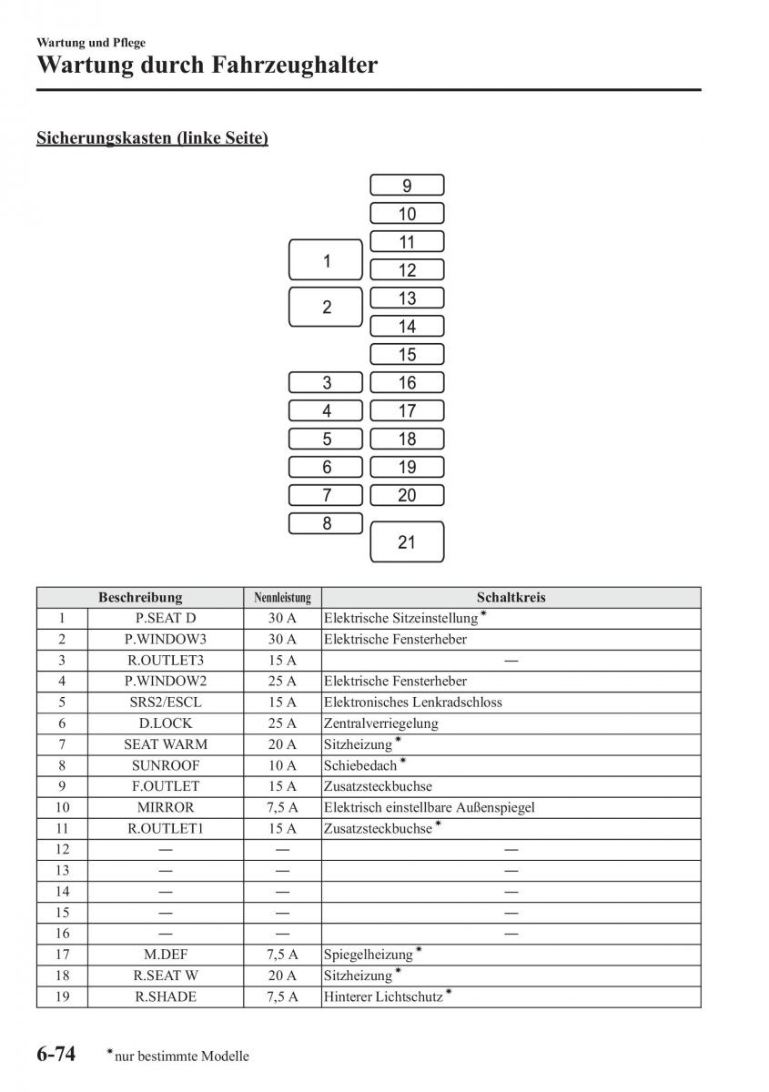 Mazda 6 III Handbuch / page 677