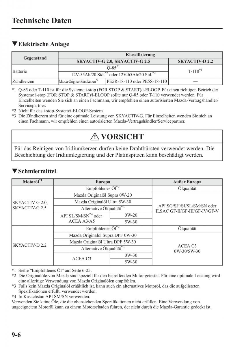 Mazda 6 III Handbuch / page 781