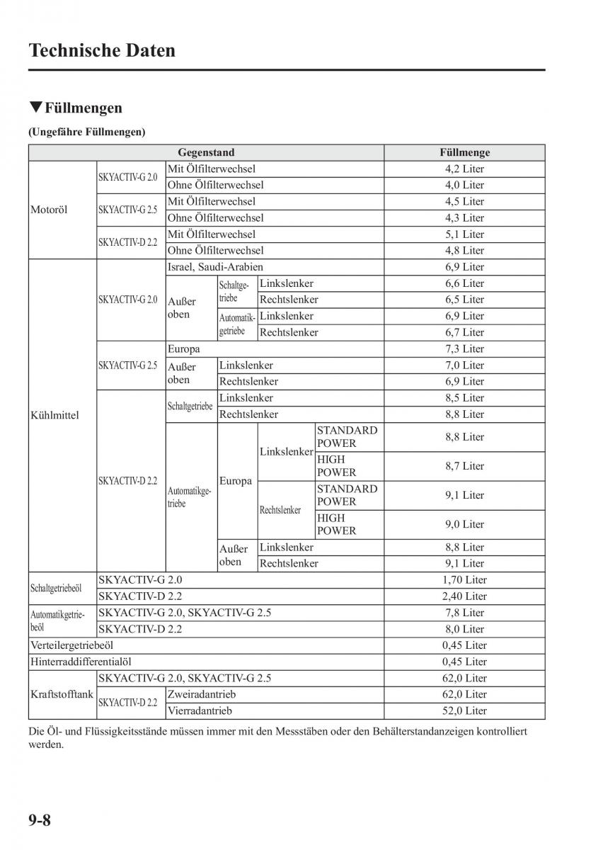 Mazda 6 III Handbuch / page 783