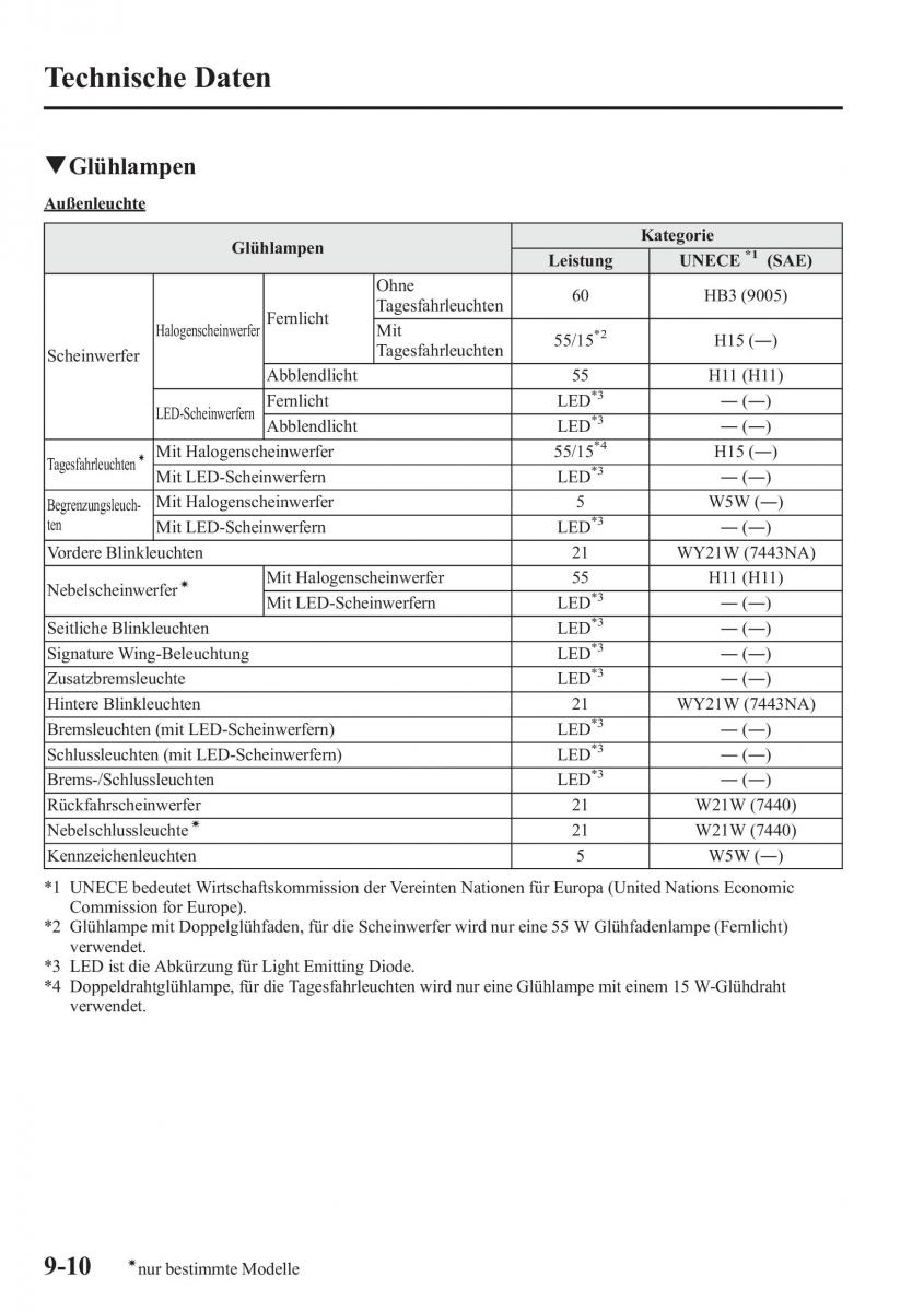 Mazda 6 III Handbuch / page 785