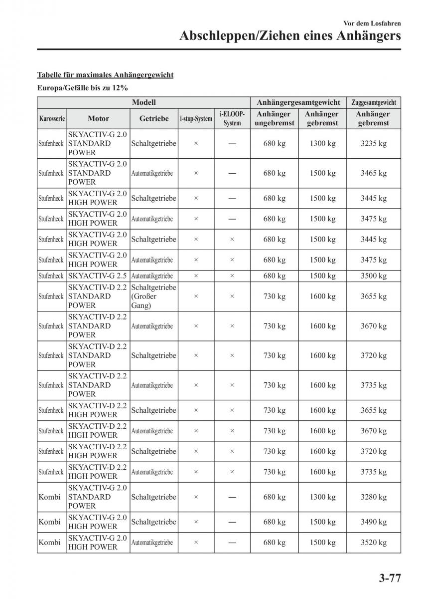 Mazda 6 III Handbuch / page 156