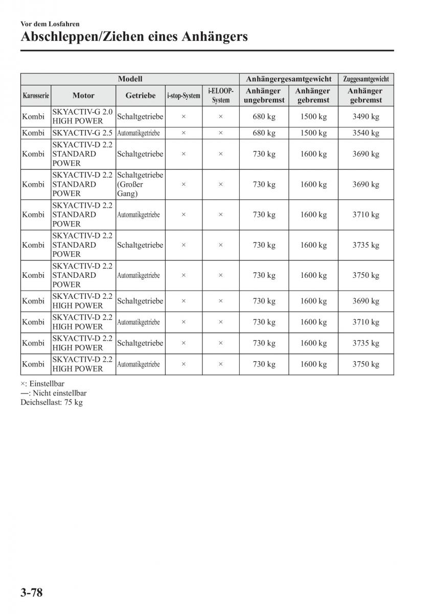 Mazda 6 III Handbuch / page 157