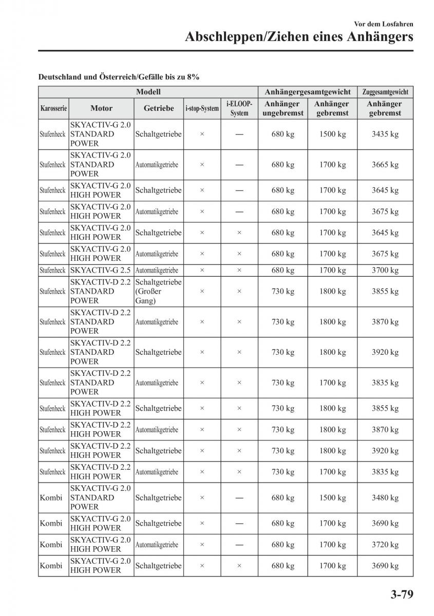 Mazda 6 III Handbuch / page 158