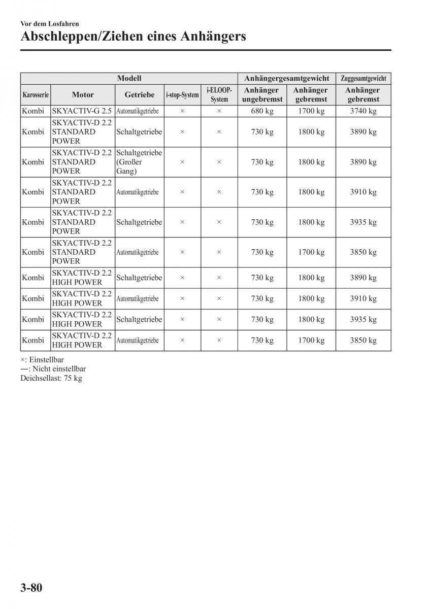 Mazda 6 III Handbuch / page 159