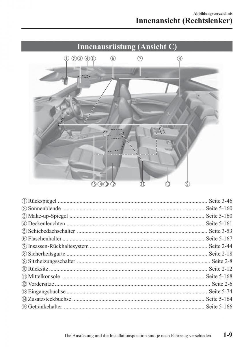 Mazda 6 III Handbuch / page 16