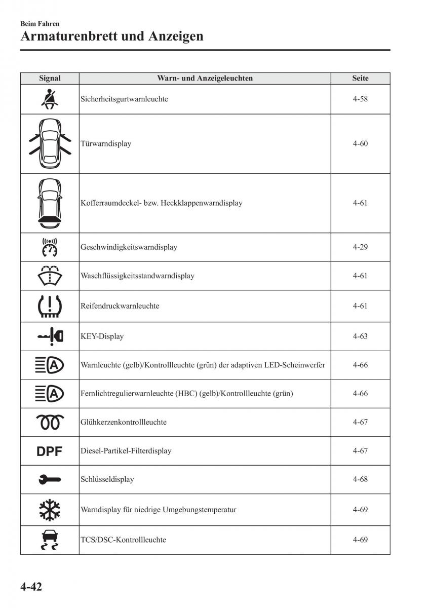 Mazda 6 III Handbuch / page 209