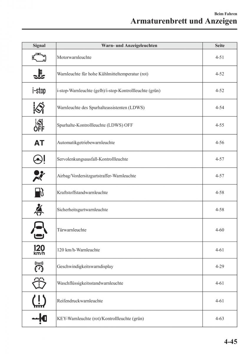 Mazda 6 III Handbuch / page 212