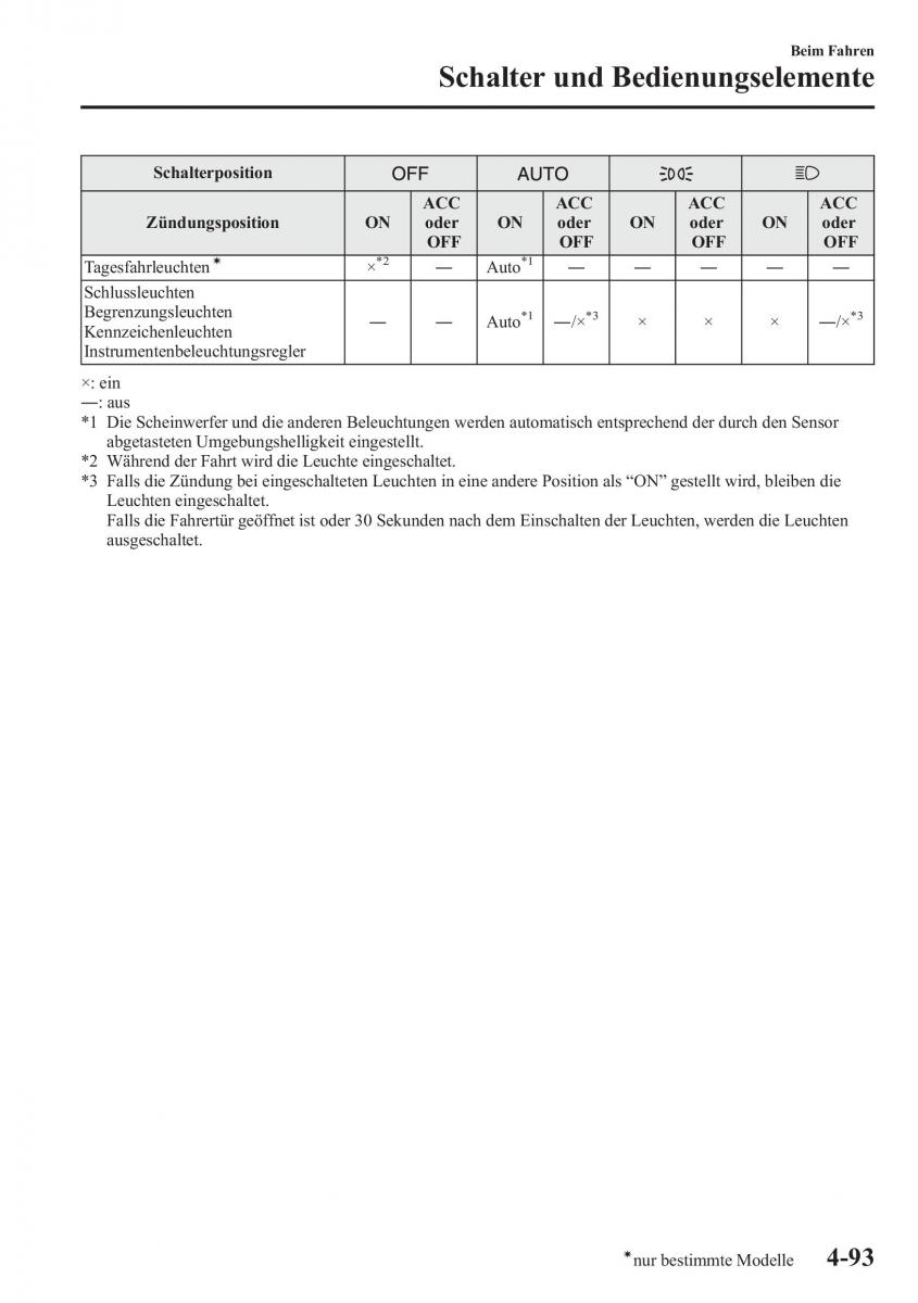 Mazda 6 III Handbuch / page 260