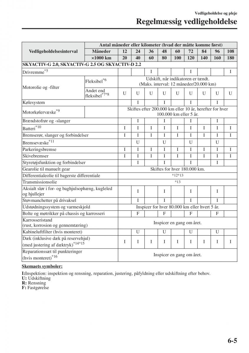 Mazda 6 III Bilens instruktionsbog / page 573