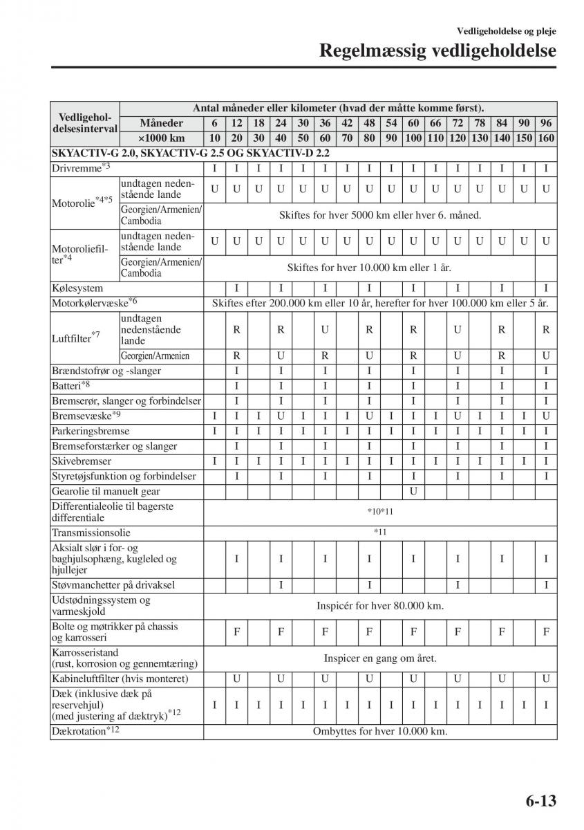 Mazda 6 III Bilens instruktionsbog / page 581