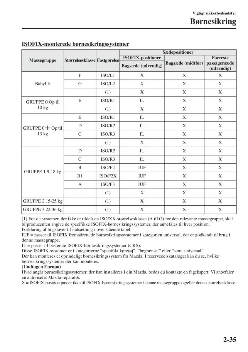 Mazda 6 III Bilens instruktionsbog / page 59