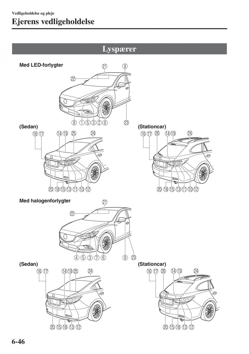 Mazda 6 III Bilens instruktionsbog / page 614