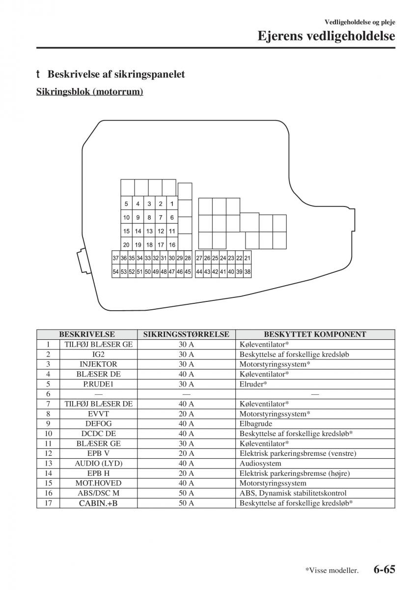 Mazda 6 III Bilens instruktionsbog / page 633