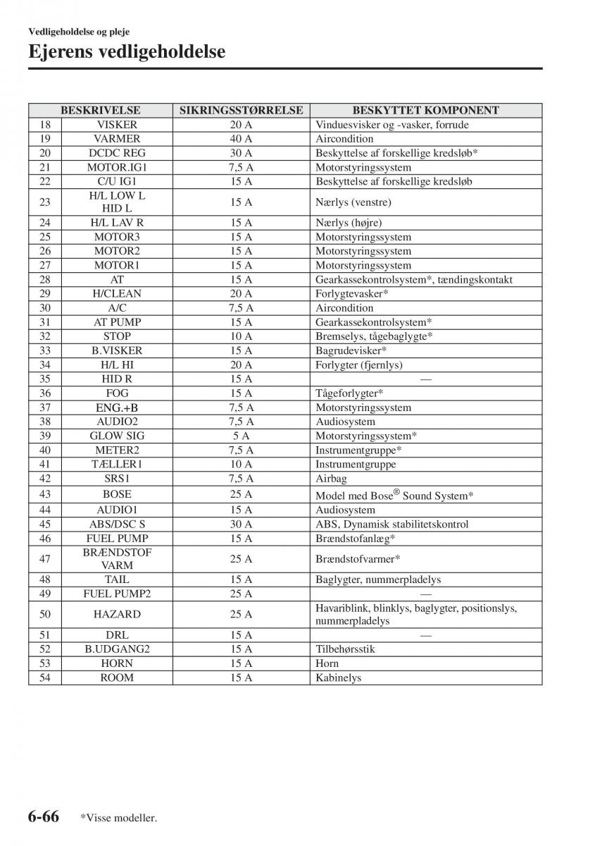 Mazda 6 III Bilens instruktionsbog / page 634