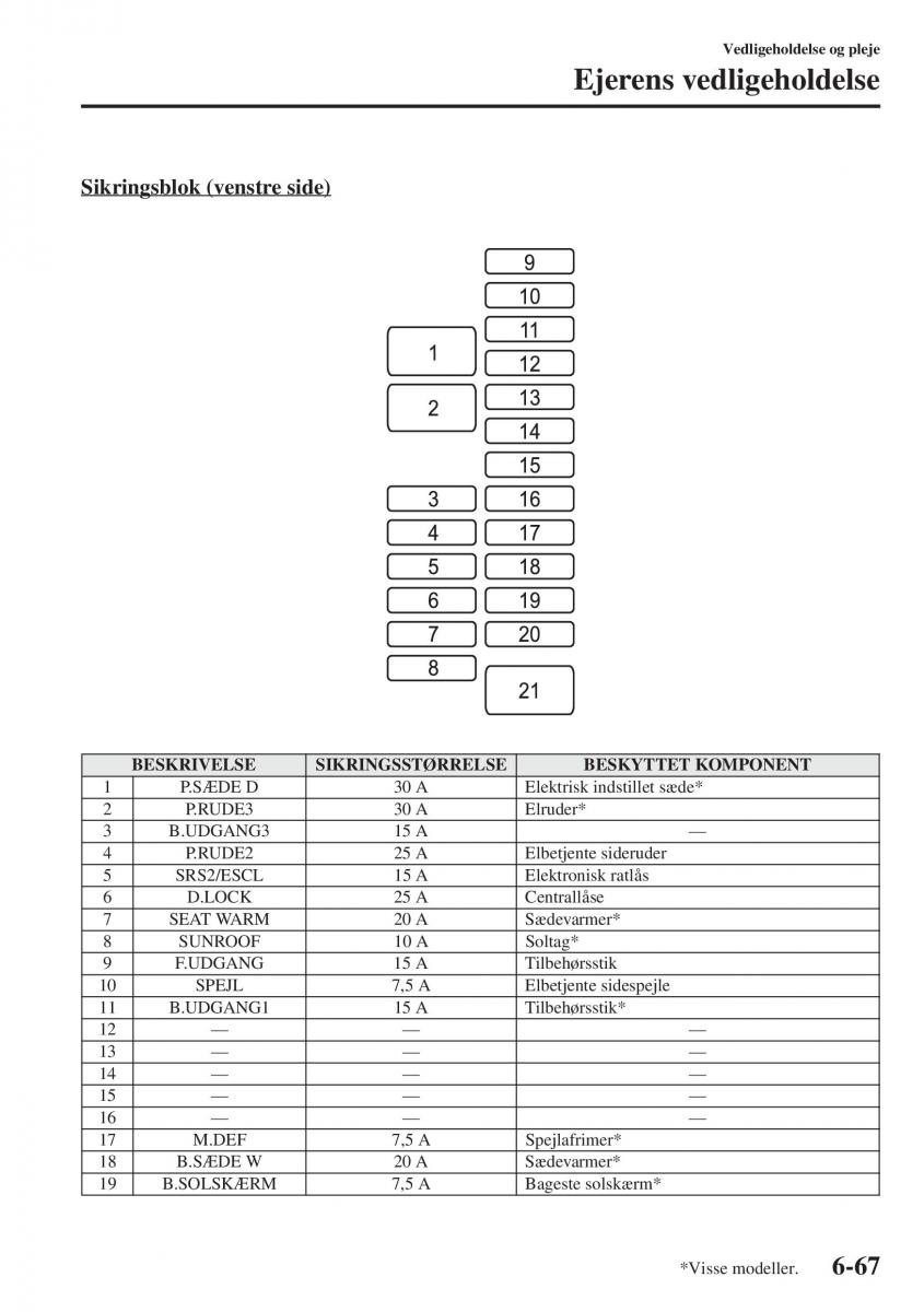 Mazda 6 III Bilens instruktionsbog / page 635